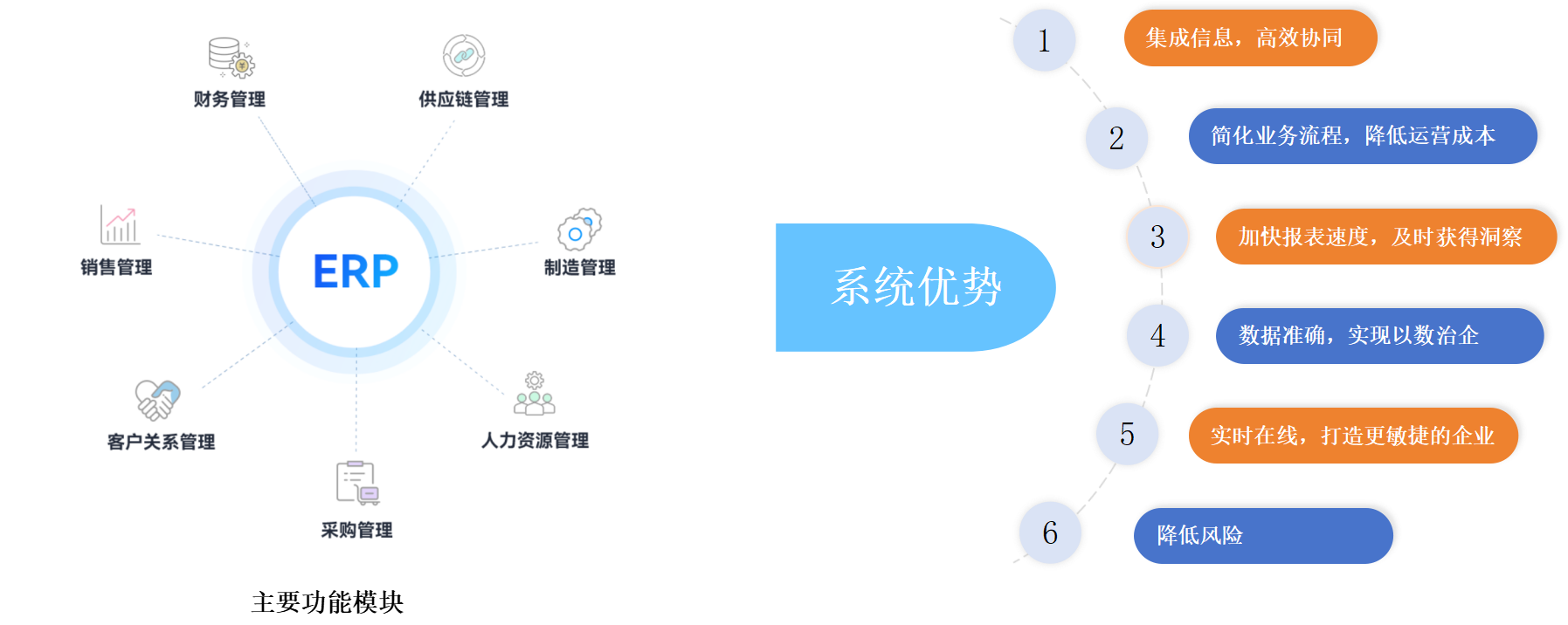 企业管理方案特点